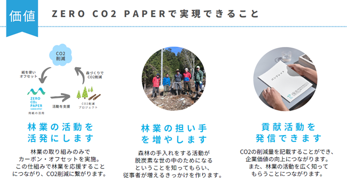 ZERO CO2 PAPER（ゼロCO2ペーパー）で実現できること