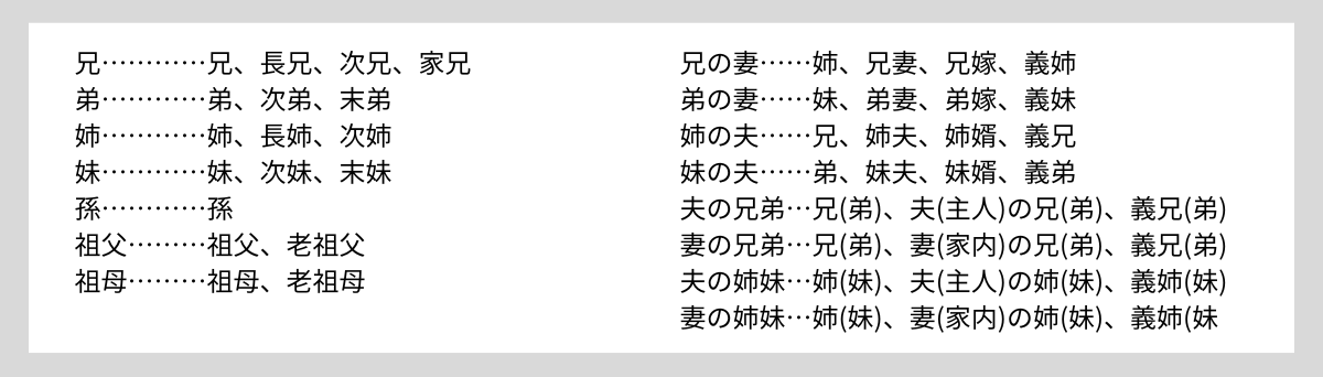 兄…………兄、長兄、次兄、家兄  弟…………弟、次弟、末弟  姉…………姉、長姉、次姉  妹…………妹、次妹、末妹  孫…………孫  祖父………祖父、老祖父  祖母………祖母、老祖母  兄の妻……姉、兄妻、兄嫁、義姉  弟の妻……妹、弟妻、弟嫁、義妹  姉の夫……兄、姉夫、姉婿、義兄  妹の夫……弟、妹夫、妹婿、義弟  夫の兄弟…兄(弟)、夫(主人)の兄(弟)、義兄(弟)  妻の兄弟…兄(弟)、妻(家内)の兄(弟)、義兄(弟)  夫の姉妹…姉(妹)、夫(主人)の姉(妹)、義姉(妹)  妻の姉妹…姉(妹)、妻(家内)の姉(妹)、義姉(妹)