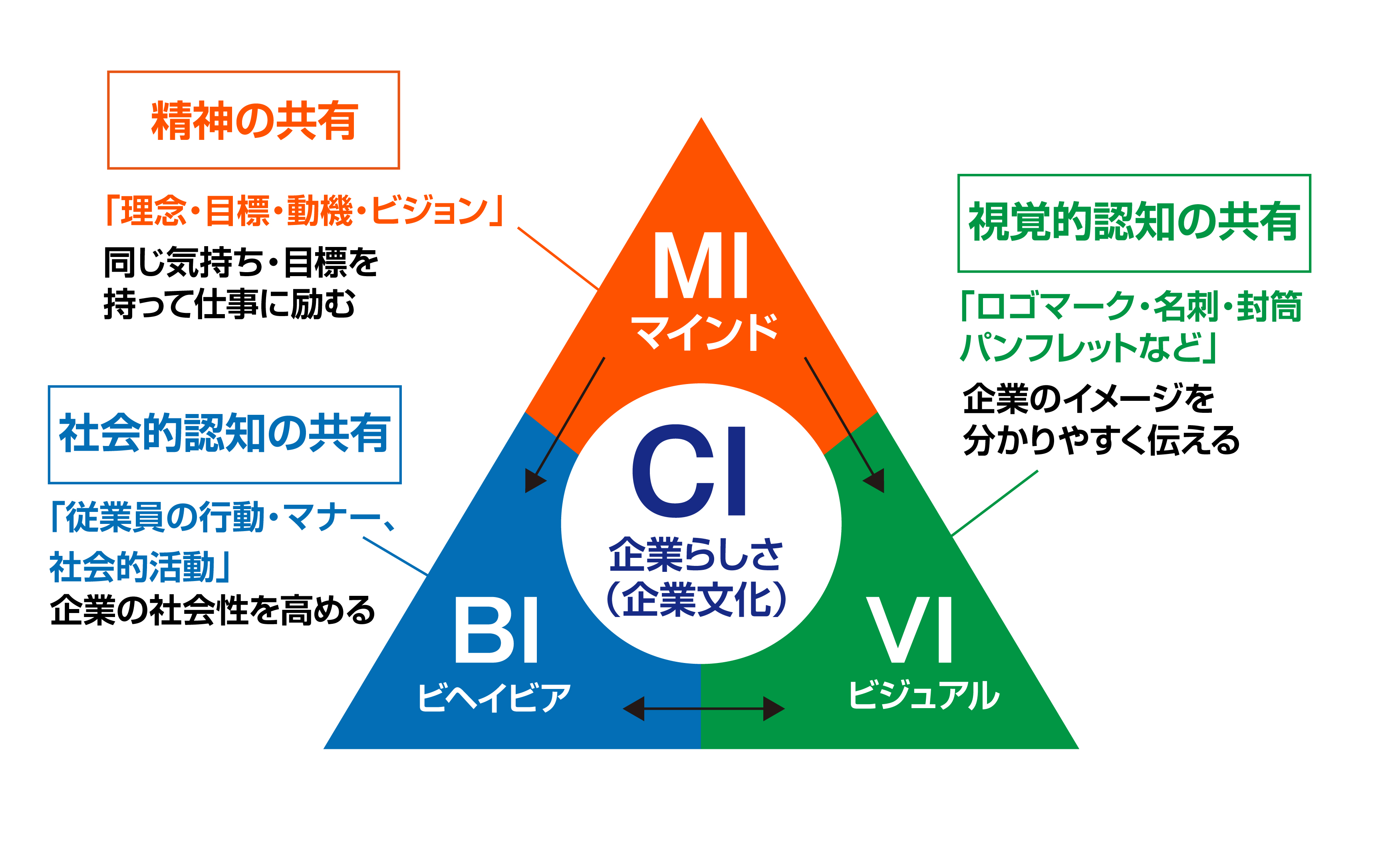 日本で最初のCIは「風林火山」だったのでは⁉ │ 広報・教育研修担当者のためのお役立ちメディア